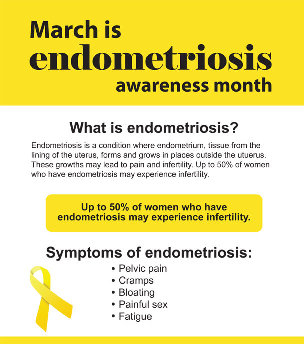 Endometriosis poster board 