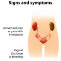 Gonorrhea: Know the Warning Signs, Symptoms, and How to Protect Yourself