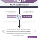 STD/STI Facts: Prevention, Diagnosis and Treatment