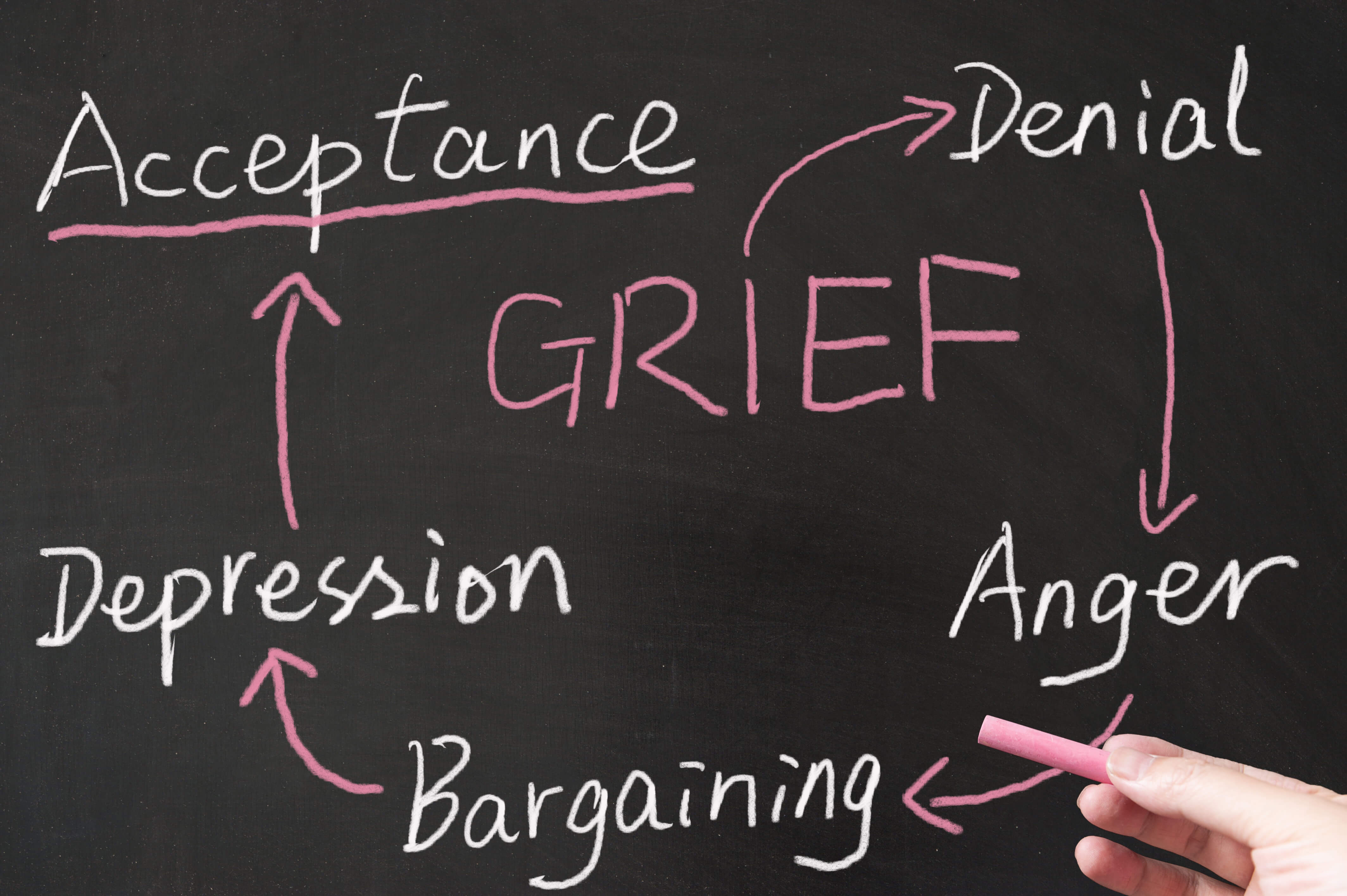 5 Stages Of Grief Miscarriage 87693433 Cherokee Women s Health