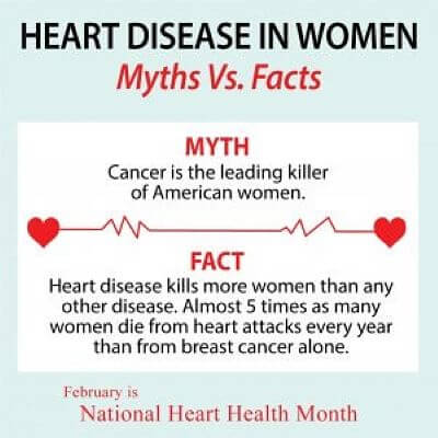 heart health in women