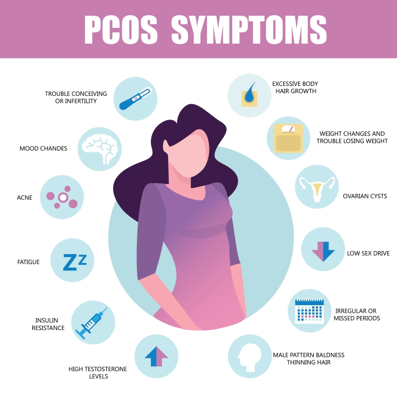 Differences between period pain, endometriosis & PCOS