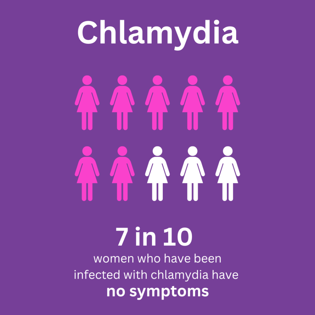 Chlamydia Patient Story Cherokee Women S Health