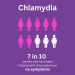 Chlamydia 7 in 10 no symptoms graphic